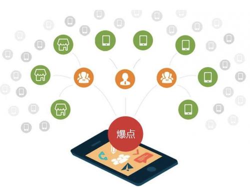 阿合奇为什么越来越多的企业通过软文营销来引流